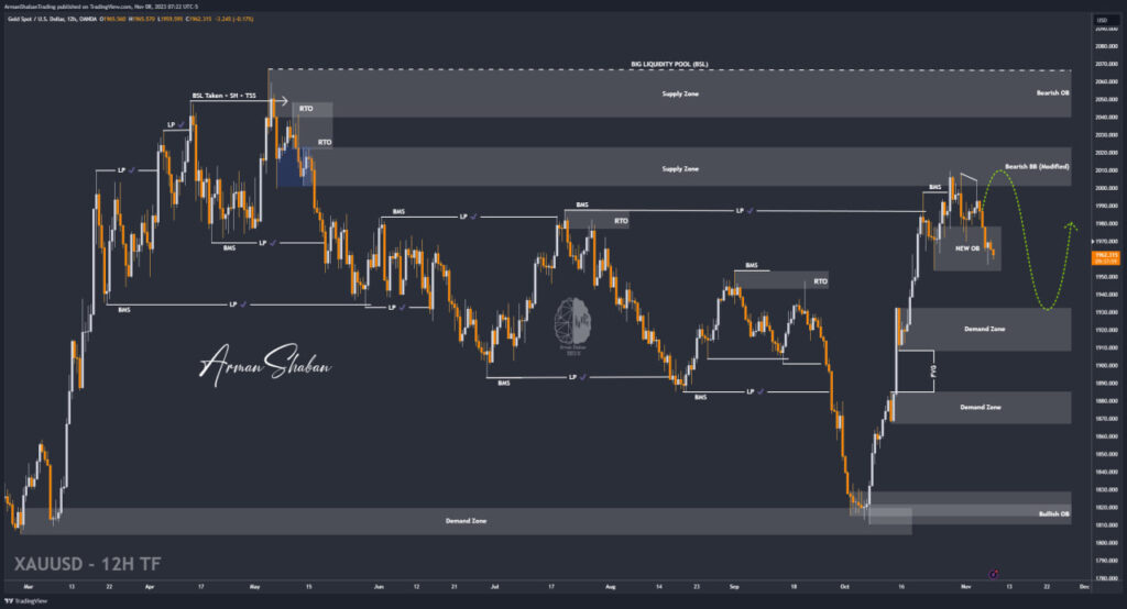 Forex Gold Gold Master Arman Shaban