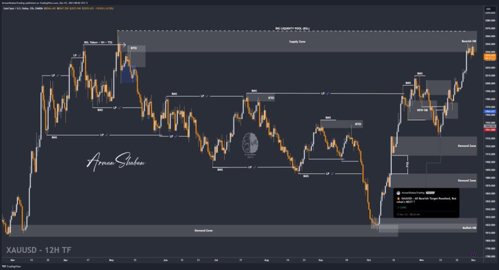 XAUUSD GOLD EURUSD GBPUSD Forex Gold Master Arman Shaban