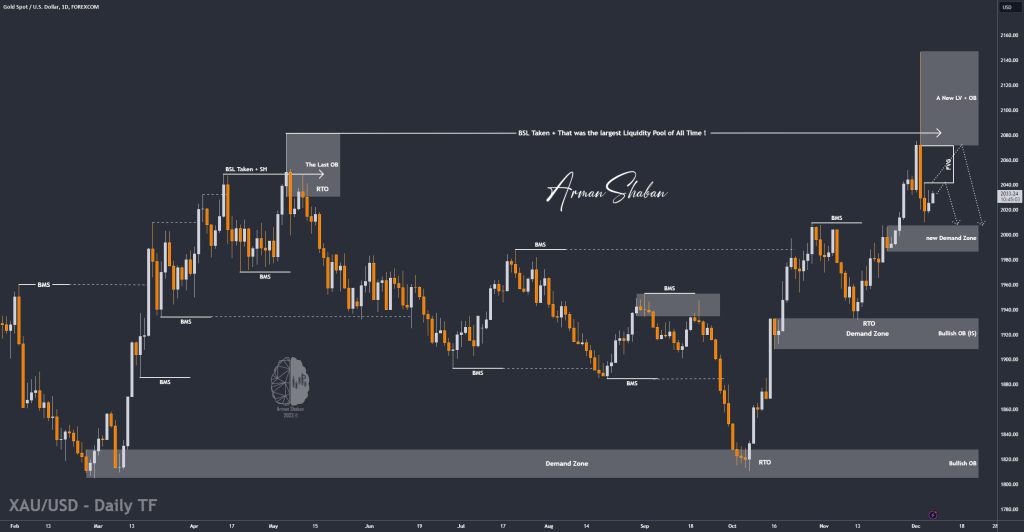 XAUUSD GOLD EURUSD GBPUSD Forex Gold Master Arman Shaban