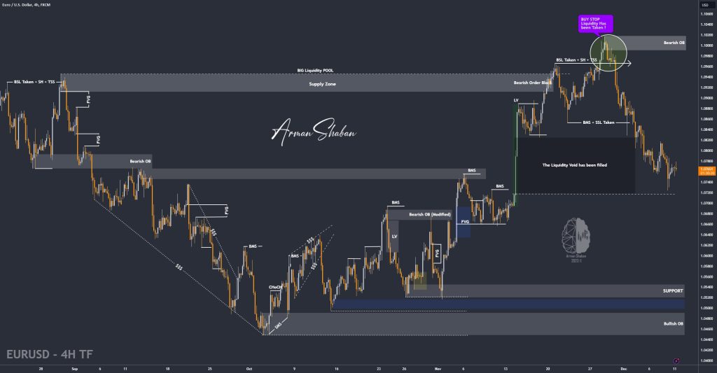 XAUUSD GOLD EURUSD GBPUSD Forex Gold Master Arman Shaban