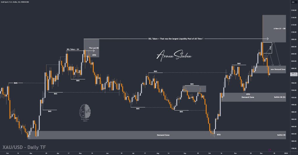 XAUUSD GOLD EURUSD GBPUSD Forex Gold Master Arman Shaban