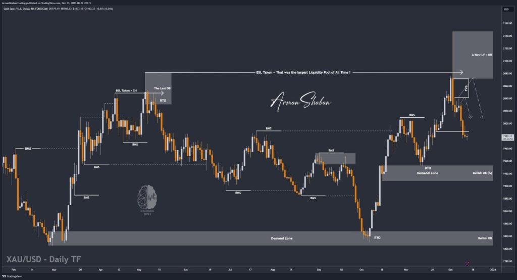 XAUUSD GOLD EURUSD GBPUSD Forex Gold Master Arman Shaban