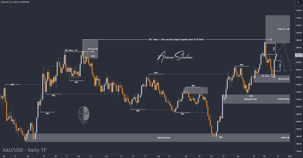 XAUUSD GOLD EURUSD GBPUSD Forex Gold Master Arman Shaban