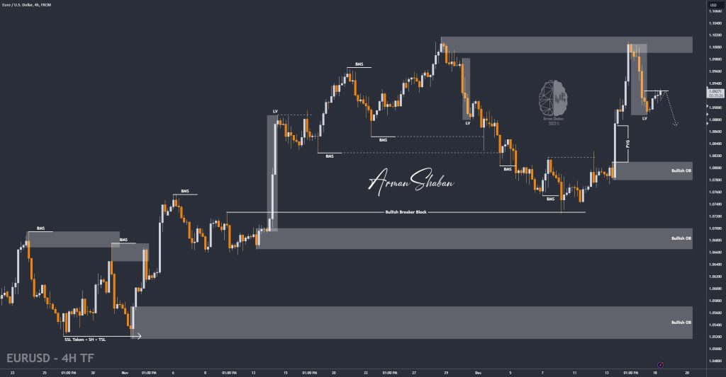 XAUUSD GOLD EURUSD GBPUSD Forex Gold Master Arman Shaban