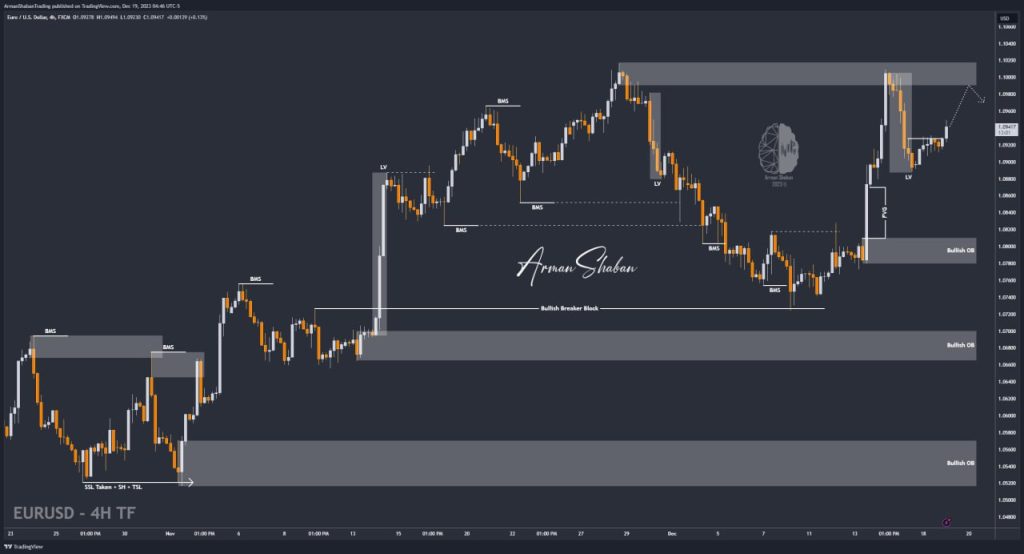 XAUUSD GOLD EURUSD GBPUSD Forex Gold Master Arman Shaban