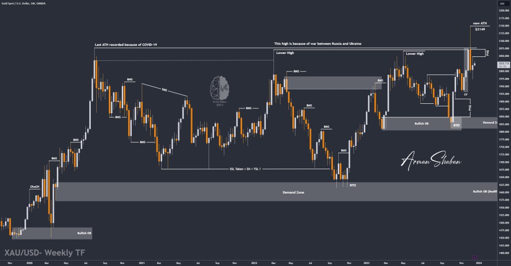 XAUUSD GOLD EURUSD GBPUSD Forex Gold Master Arman Shaban