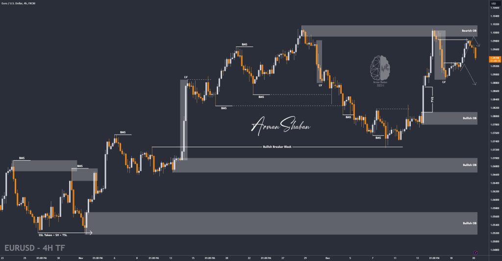 XAUUSD GOLD EURUSD GBPUSD Forex Gold Master Arman Shaban