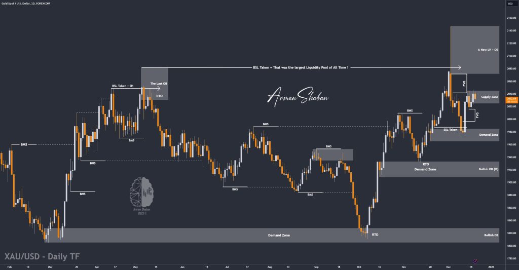 XAUUSD GOLD EURUSD GBPUSD Forex Gold Master Arman Shaban