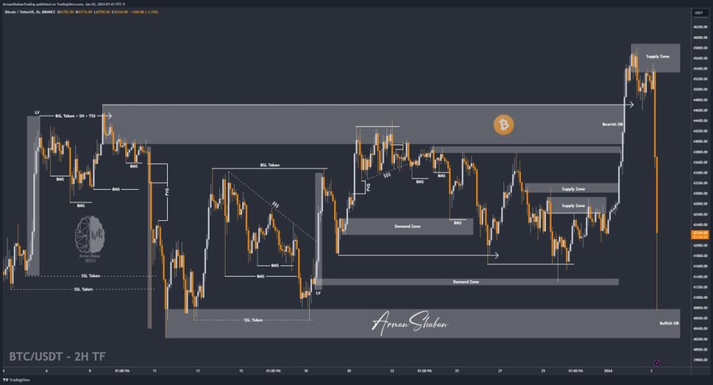 Crypto Blockchain Bitcoin Ethereum Gold Master Arman Shaban