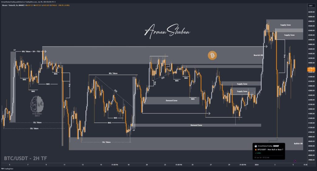 Crypto Blockchain Bitcoin Ethereum Gold Master Arman Shaban