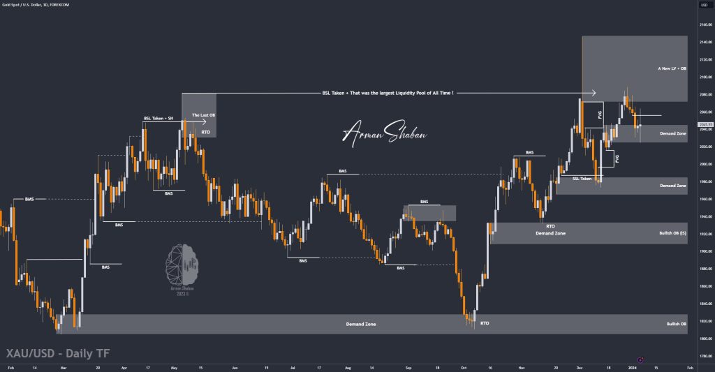 XAUUSD GOLD EURUSD GBPUSD Forex Gold Master Arman Shaban