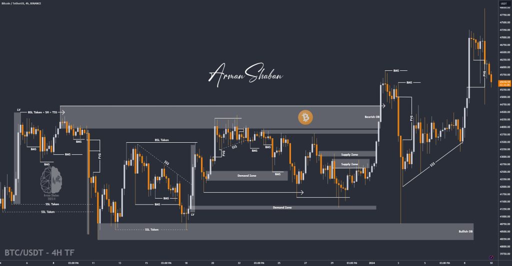 Crypto Blockchain Bitcoin Ethereum Gold Master Arman Shaban