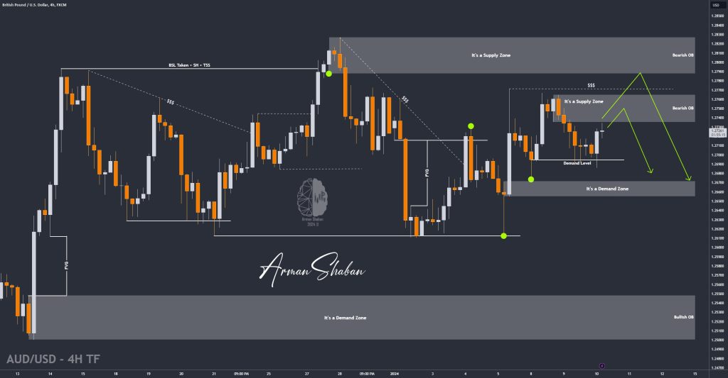 XAUUSD GOLD EURUSD GBPUSD Forex Gold Master Arman Shaban