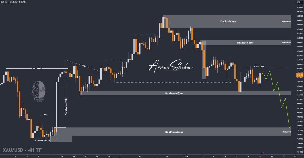 XAUUSD GOLD EURUSD GBPUSD Forex Gold Master Arman Shaban