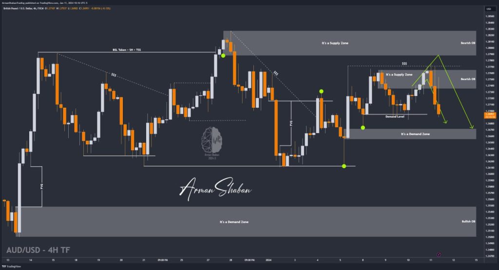 XAUUSD GOLD EURUSD GBPUSD Forex Gold Master Arman Shaban