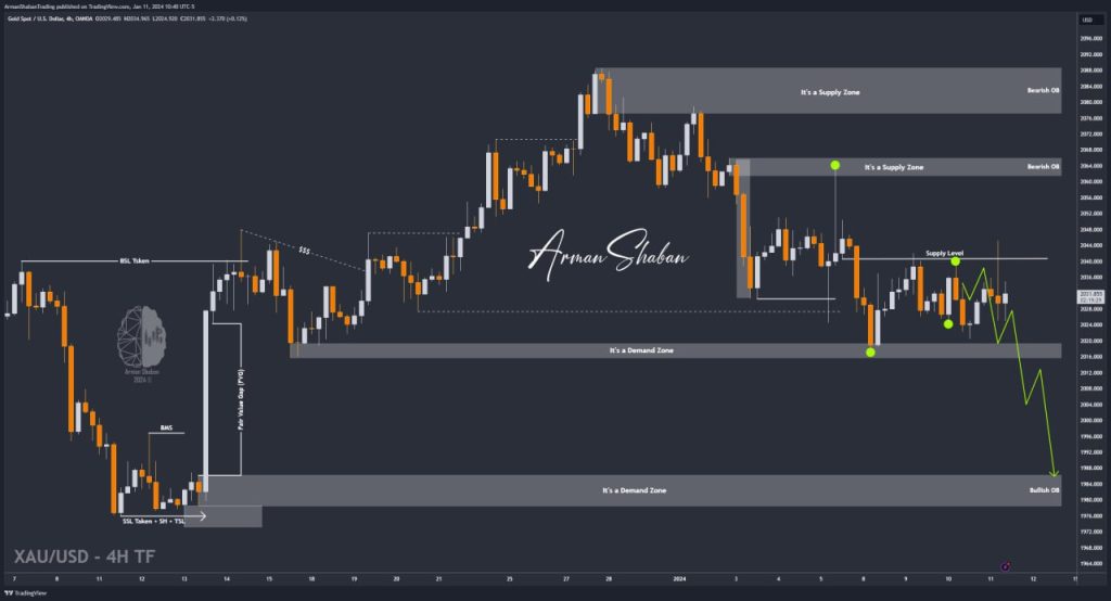 XAUUSD GOLD EURUSD GBPUSD Forex Gold Master Arman Shaban