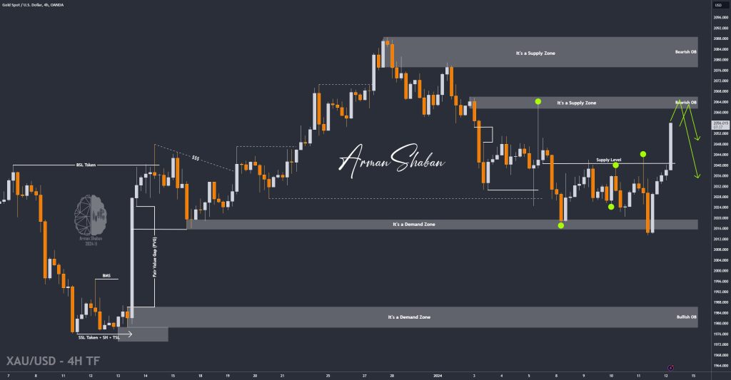 XAUUSD GOLD EURUSD GBPUSD Forex Gold Master Arman Shaban