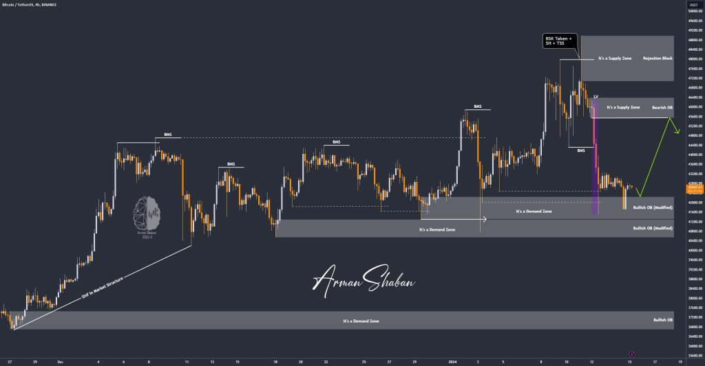 Crypto Blockchain Bitcoin Ethereum Gold Master Arman Shaban