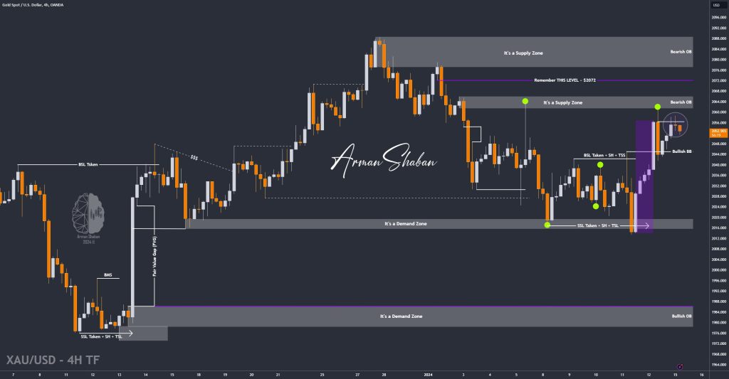 XAUUSD GOLD EURUSD GBPUSD Forex Gold Master Arman Shaban