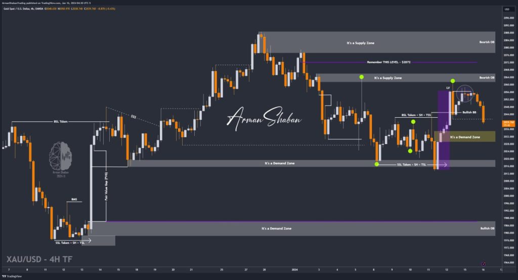 XAUUSD GOLD EURUSD GBPUSD Forex Gold Master Arman Shaban