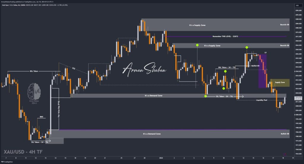 XAUUSD GOLD EURUSD GBPUSD Forex Gold Master Arman Shaban