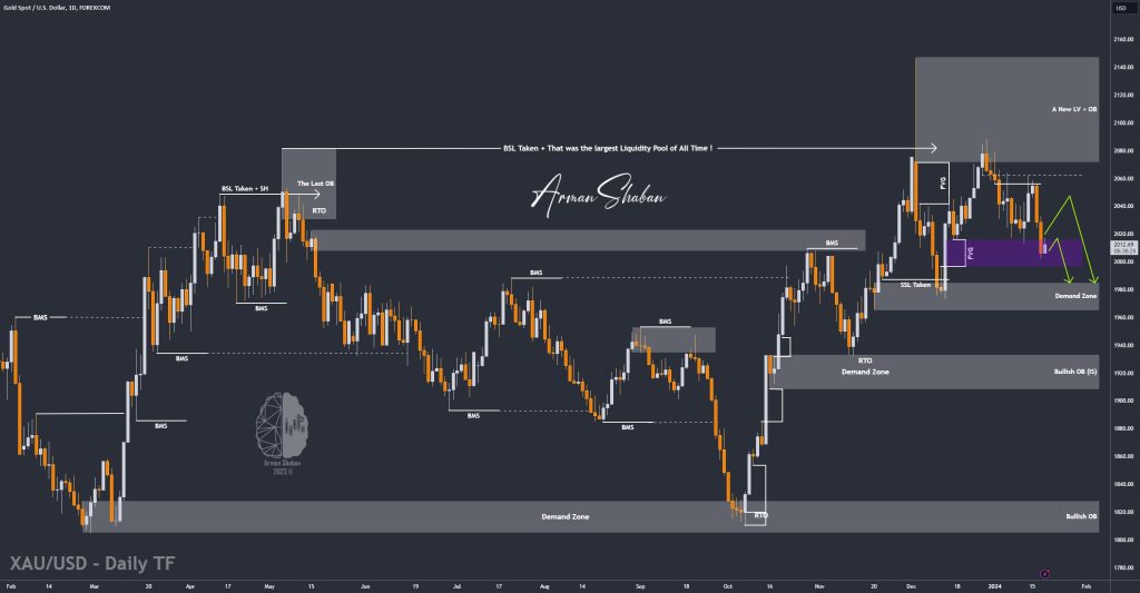 XAUUSD GOLD EURUSD GBPUSD Forex Gold Master Arman Shaban