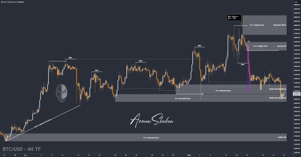 XAUUSD GOLD EURUSD GBPUSD Forex Gold Master Arman Shaban