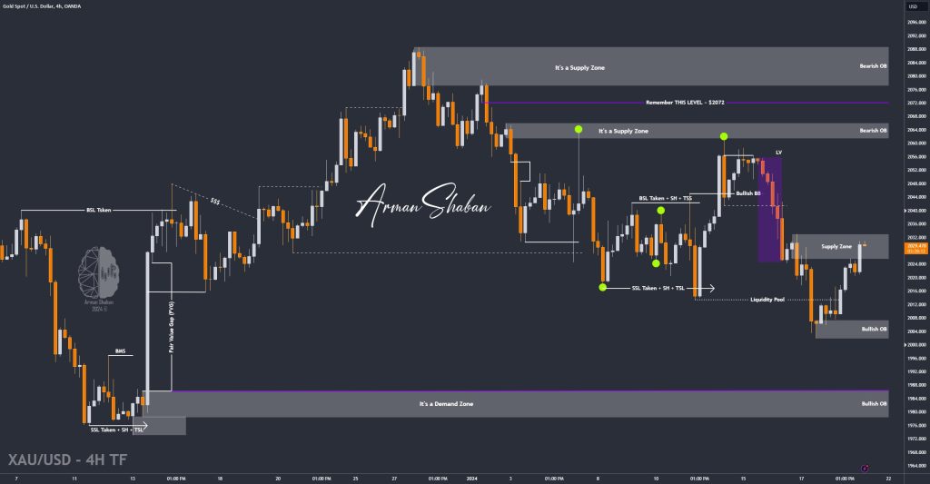 XAUUSD GOLD EURUSD GBPUSD Forex Gold Master Arman Shaban