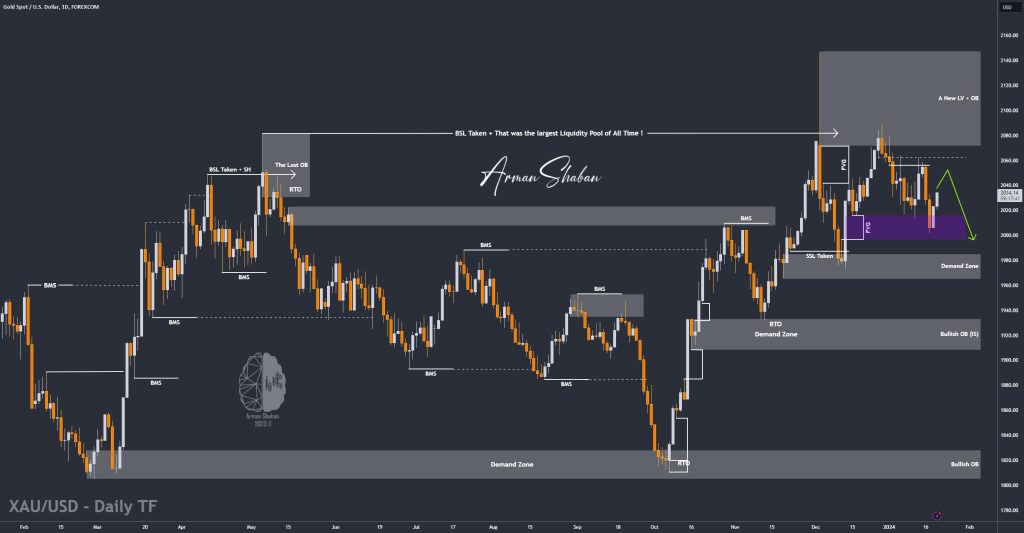 XAUUSD GOLD EURUSD GBPUSD Forex Gold Master Arman Shaban