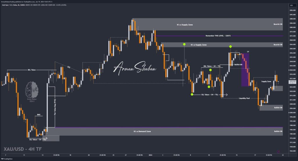 XAUUSD GOLD EURUSD GBPUSD Forex Gold Master Arman Shaban