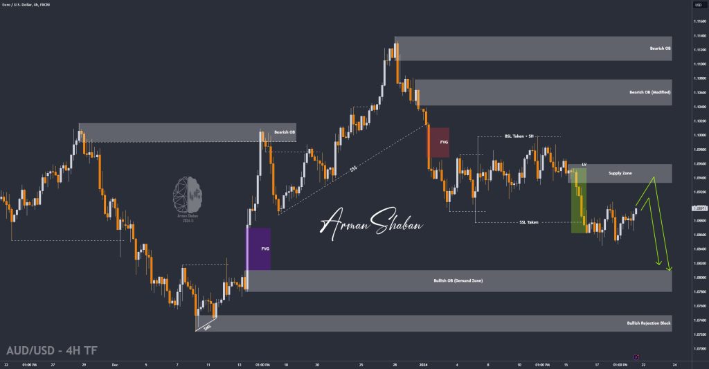 XAUUSD GOLD EURUSD GBPUSD Forex Gold Master Arman Shaban