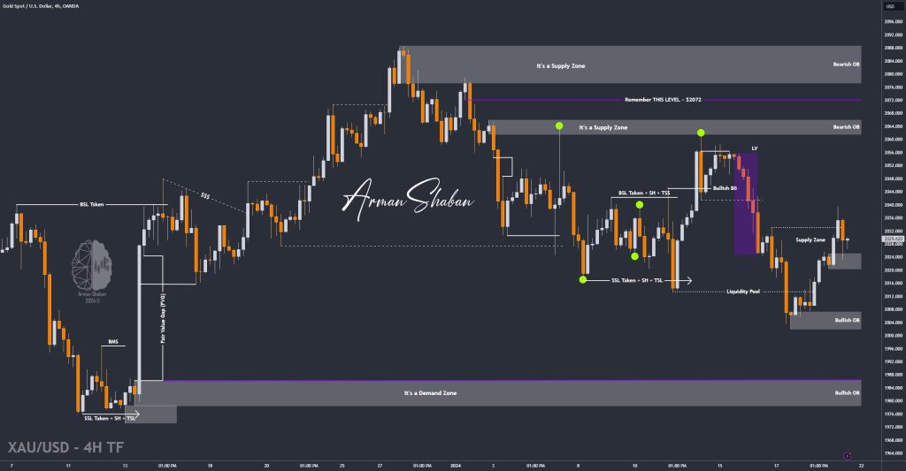 XAUUSD GOLD EURUSD GBPUSD Forex Gold Master Arman Shaban