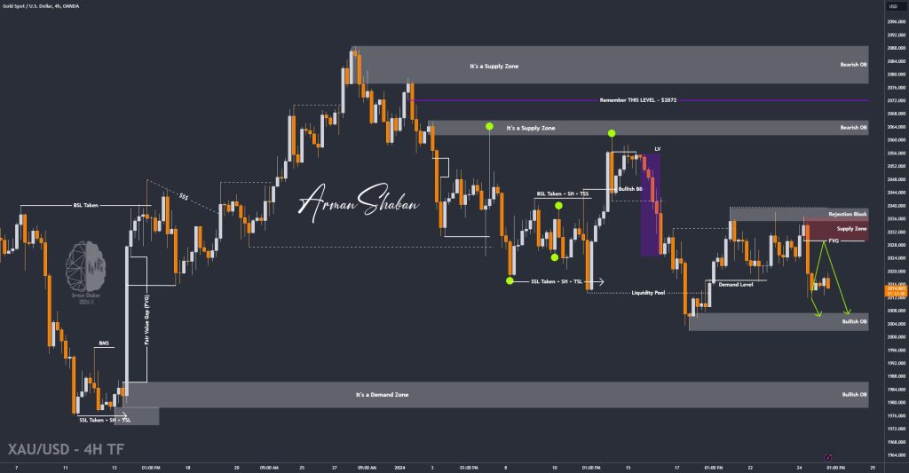 XAUUSD GOLD EURUSD GBPUSD Forex Gold Master Arman Shaban