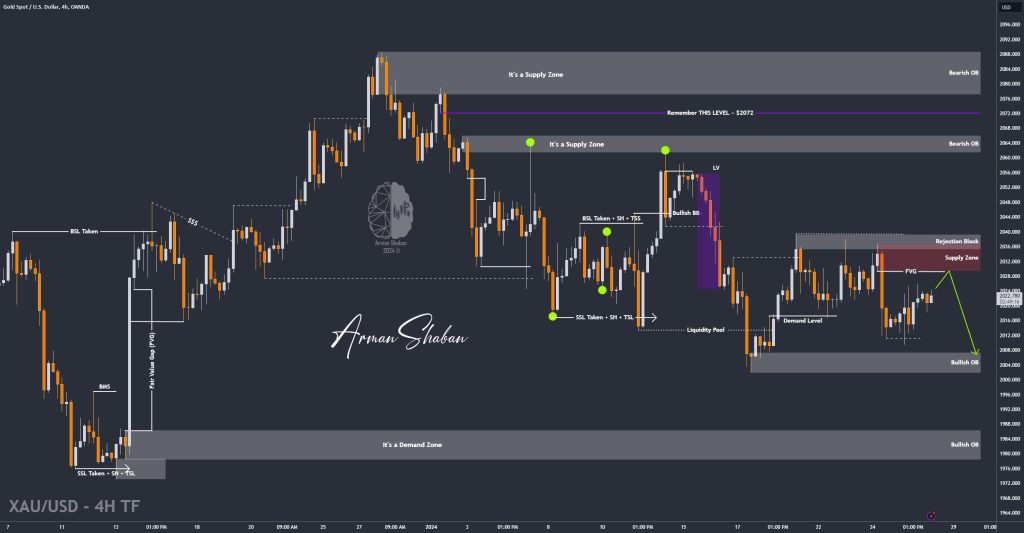 XAUUSD GOLD EURUSD GBPUSD Forex Gold Master Arman Shaban