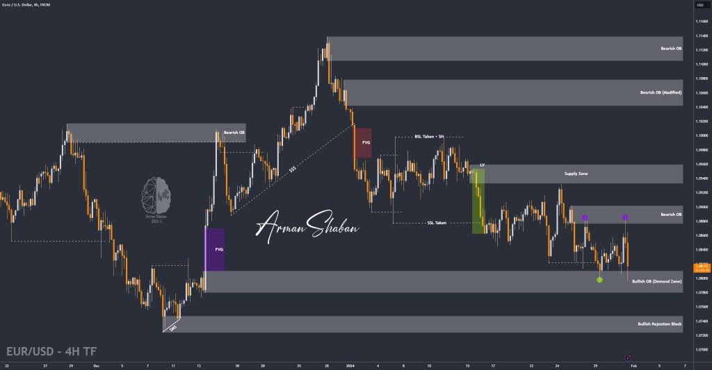 XAUUSD GOLD EURUSD GBPUSD Forex Gold Master Arman Shaban