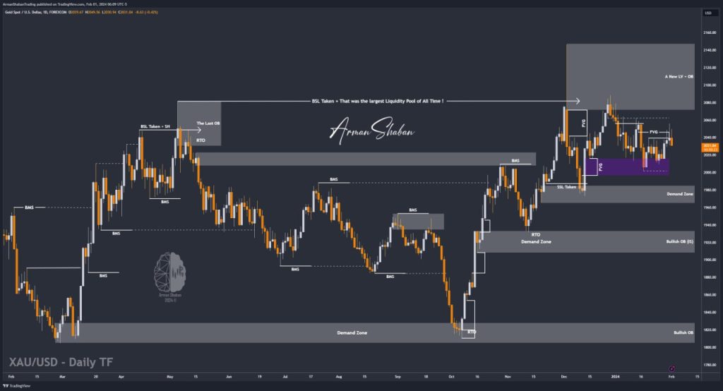 XAUUSD GOLD EURUSD GBPUSD Forex Gold Master Arman Shaban