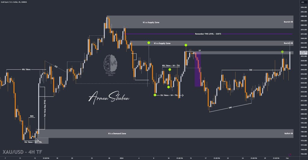 XAUUSD GOLD EURUSD GBPUSD Forex Gold Master Arman Shaban