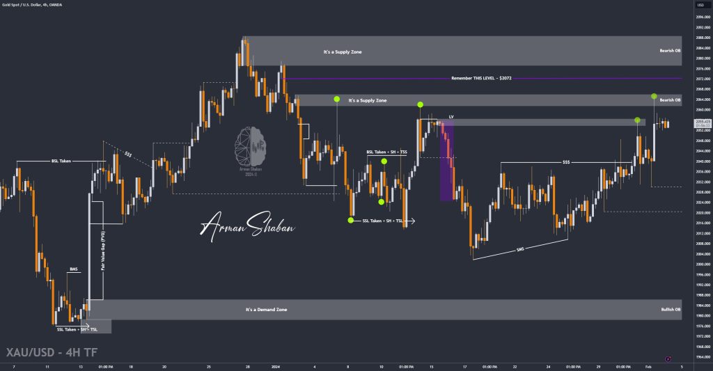 XAUUSD GOLD EURUSD GBPUSD Forex Gold Master Arman Shaban