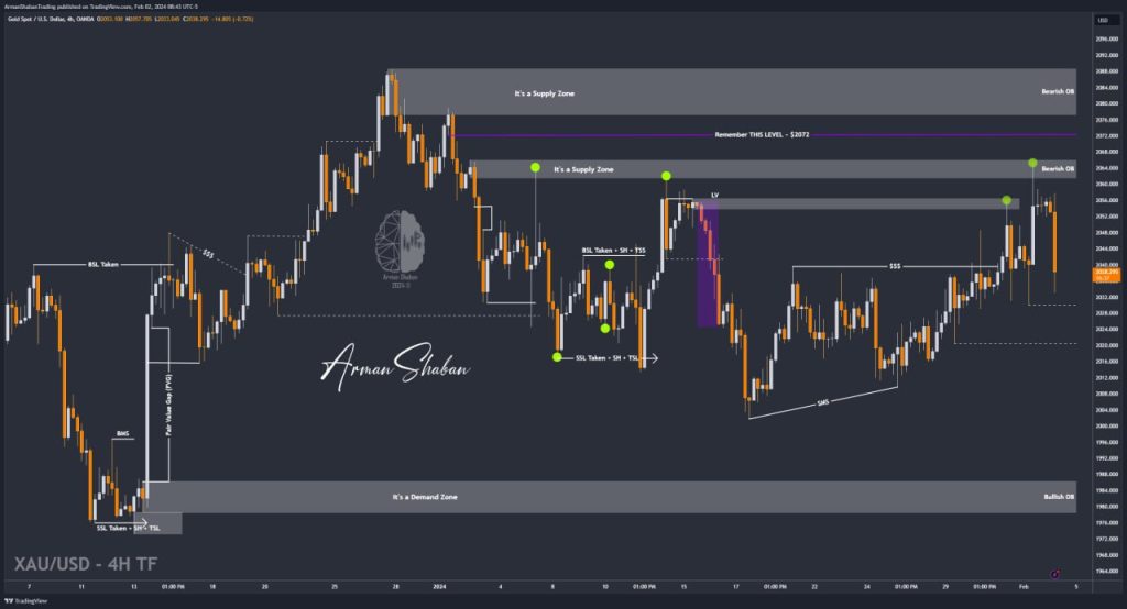 XAUUSD GOLD EURUSD GBPUSD Forex Gold Master Arman Shaban