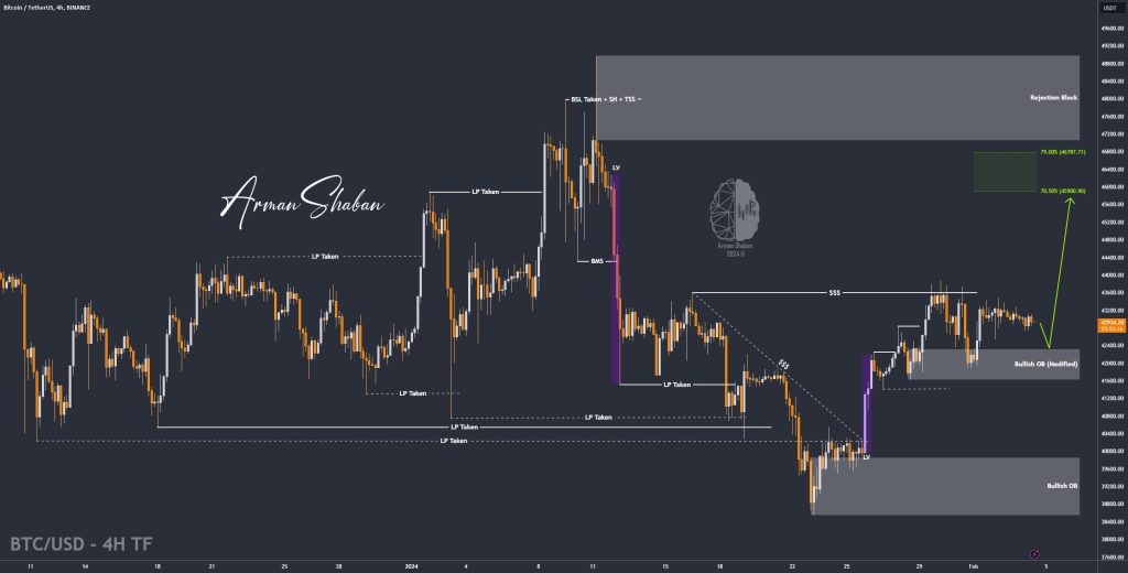 Crypto Blockchain Bitcoin Ethereum Gold Master Arman Shaban