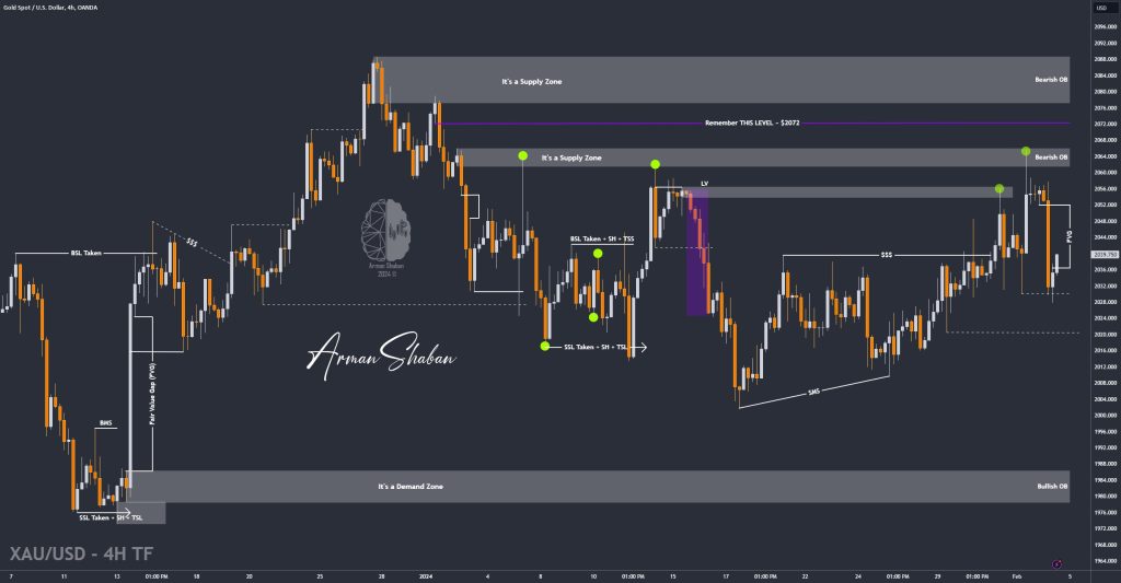 XAUUSD GOLD EURUSD GBPUSD Forex Gold Master Arman Shaban