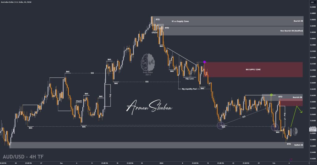 XAUUSD GOLD EURUSD GBPUSD Forex Gold Master Arman Shaban