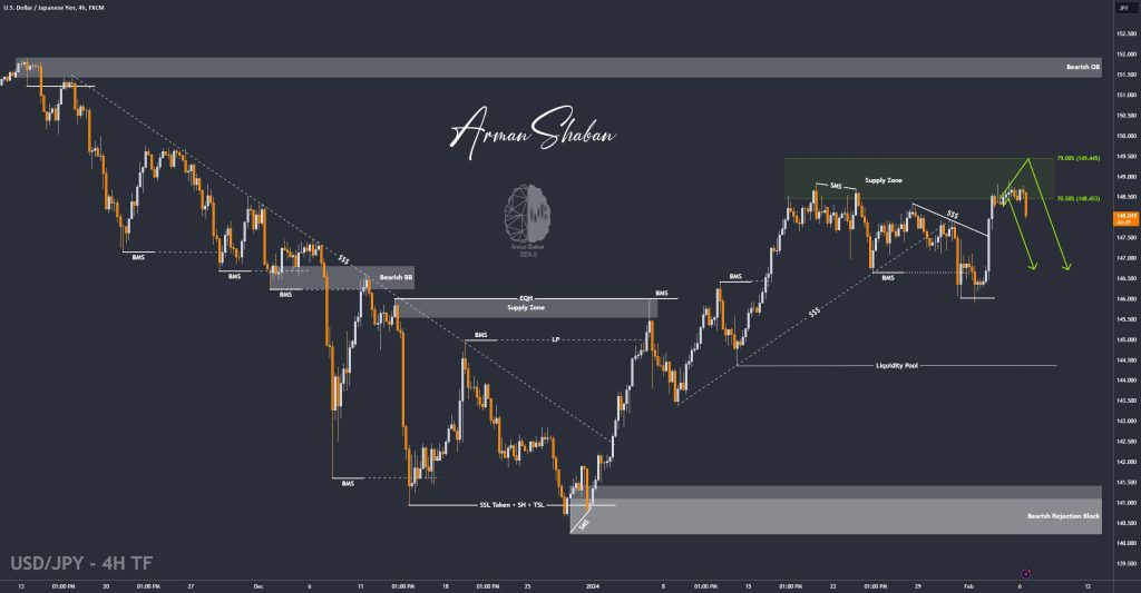 XAUUSD GOLD EURUSD GBPUSD Forex Gold Master Arman Shaban