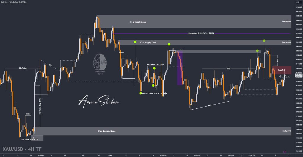 XAUUSD GOLD EURUSD GBPUSD Forex Gold Master Arman Shaban