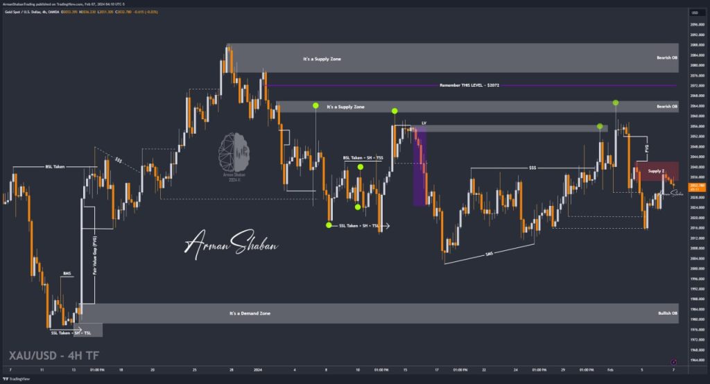 XAUUSD GOLD EURUSD GBPUSD Forex Gold Master Arman Shaban