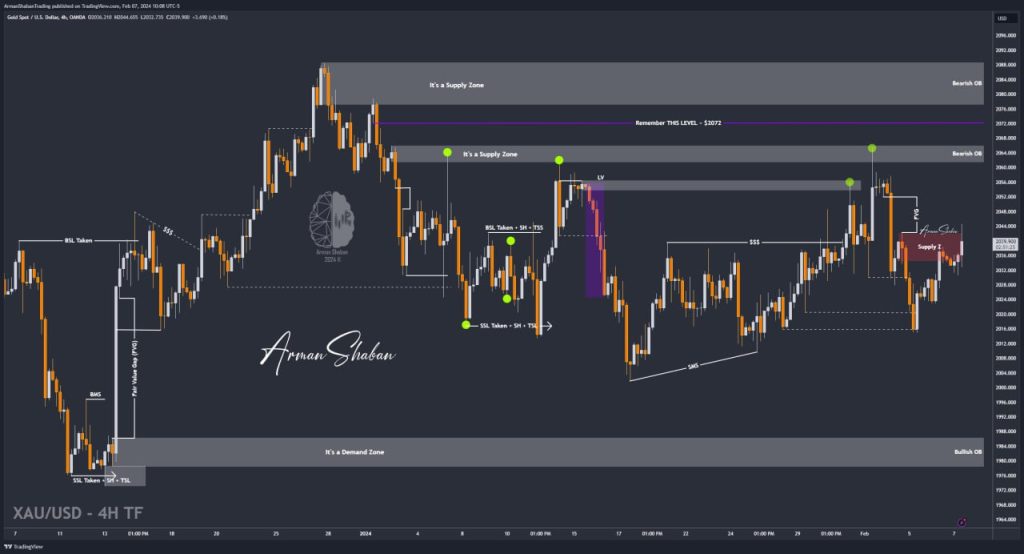 XAUUSD GOLD EURUSD GBPUSD Forex Gold Master Arman Shaban