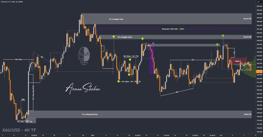 XAUUSD GOLD EURUSD GBPUSD Forex Gold Master Arman Shaban