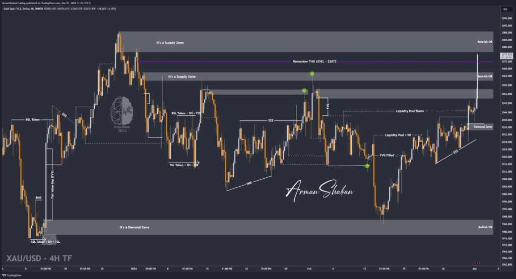 XAUUSD GOLD EURUSD GBPUSD Forex Gold Master Arman Shaban