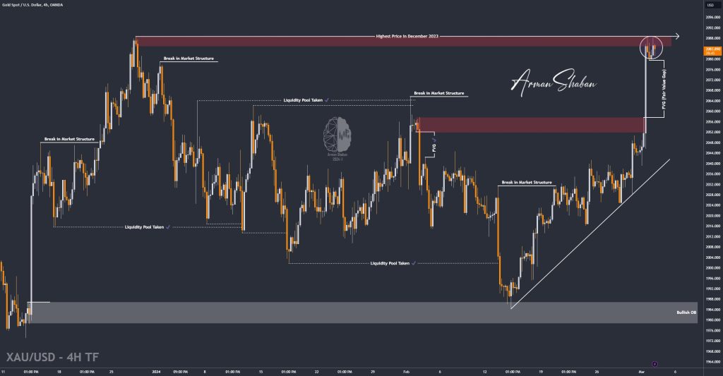 XAUUSD GOLD EURUSD GBPUSD Forex Gold Master Arman Shaban