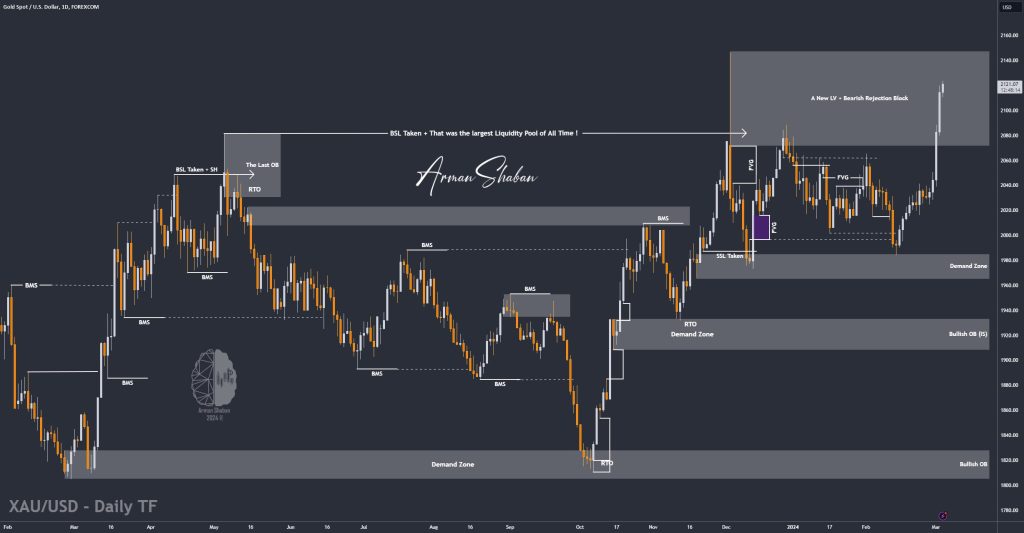 XAUUSD GOLD EURUSD GBPUSD Forex Gold Master Arman Shaban